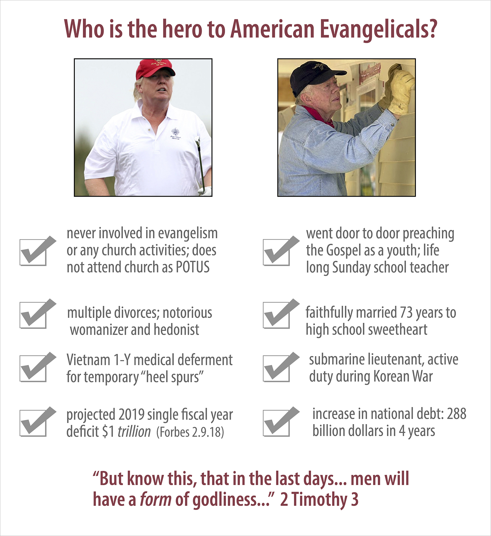 The Power of Politics Over Christians